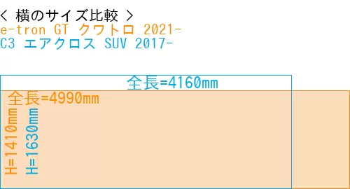 #e-tron GT クワトロ 2021- + C3 エアクロス SUV 2017-